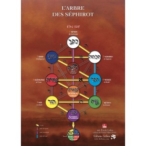 Poster - L'Arbre des...